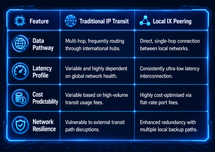 Performance vs Resilience: Choosing the Right Pathway