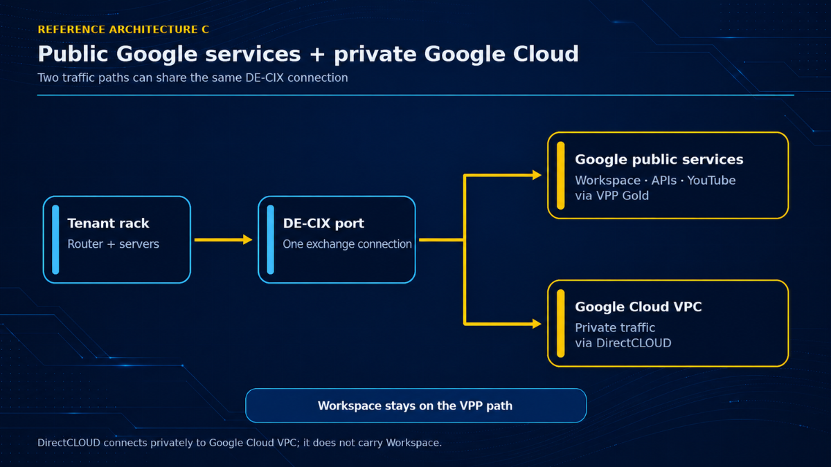 hybrid cloud